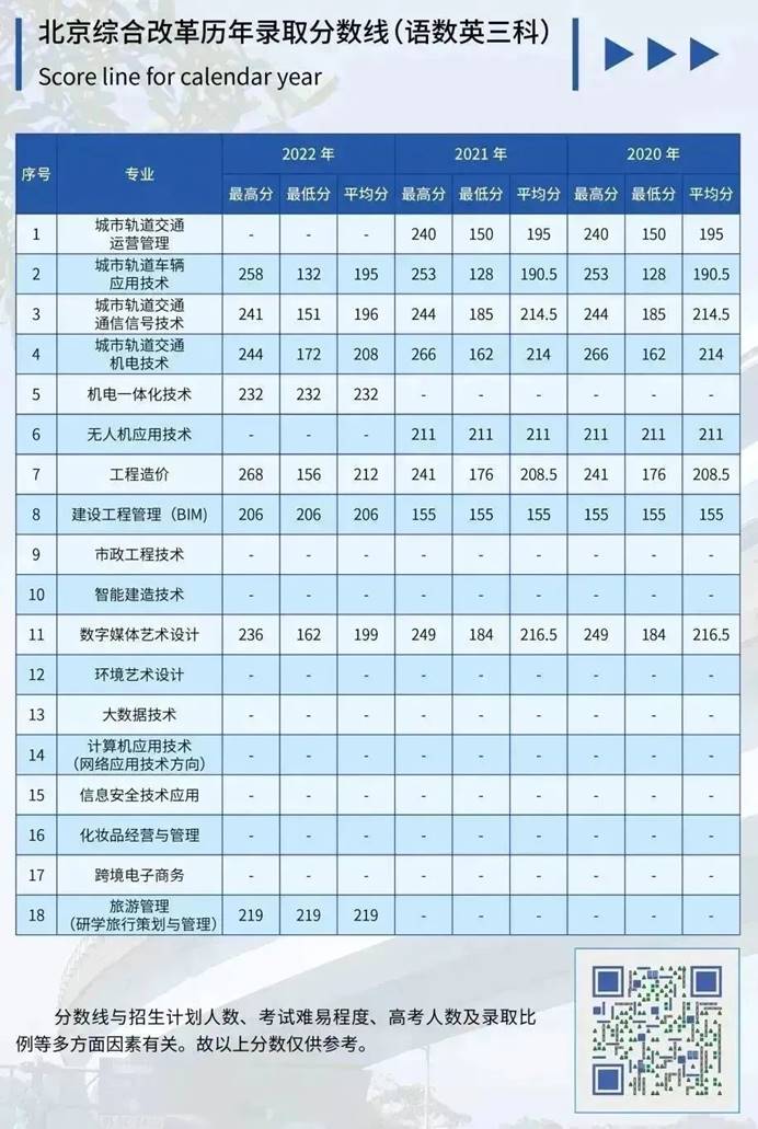 说明: 表格描述已自动生成